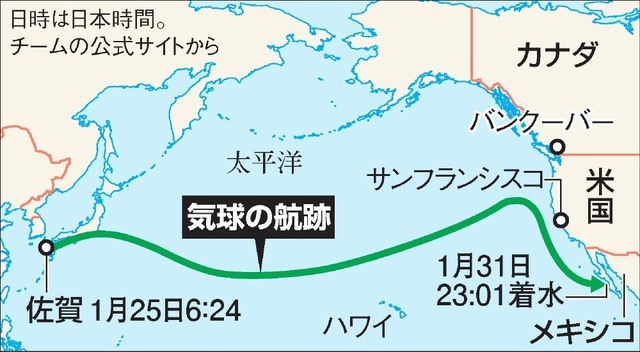 ガス気球で佐賀からメキシコまで！世界記録更新！